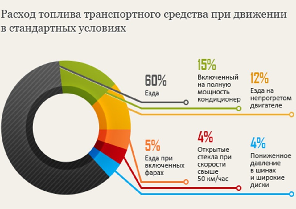 расход топлива расход топлива